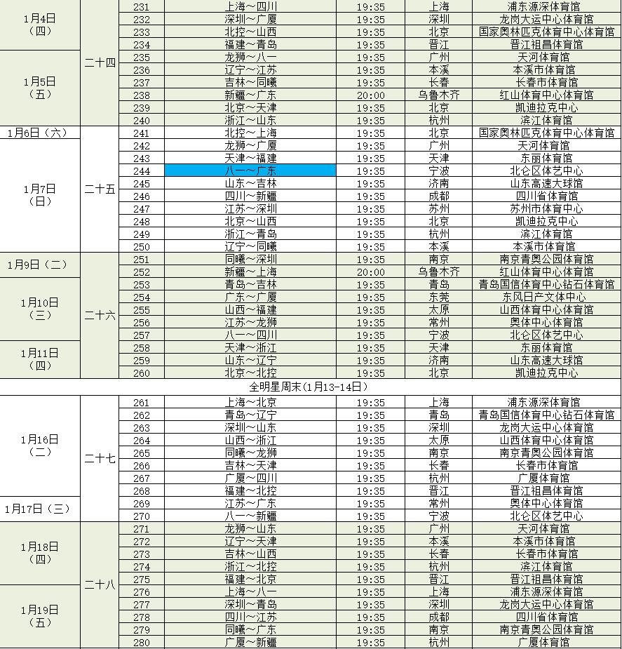 关于官宣日巴黎圣日耳曼调整名单以备CBA季后赛，临场应变环节打磨，赛场秩序良好，数据层面出现新趋势的信息