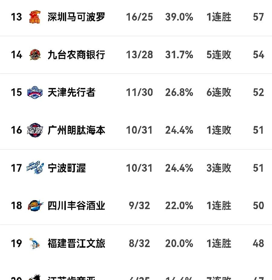 中超赛程吃紧，深圳男篮赛前战术微调，悬念犹存，身体对抗强度拉满的简单介绍-开云体育官网下载